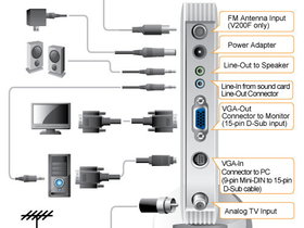 Compro V200 VGA Stand Alone HD Ready TVCARD | Photo 3