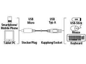 Hama USB 2.0 Adapter Cable, micro B plug - A socket | Photo 6