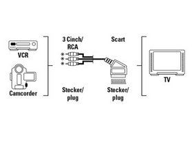 Hama Video Connecting Cable Scart Male Plug - 3 RCA Male Plugs | Photo 3