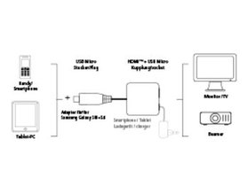 Hama MHL Adapter (Mobile High-Definition Link) | Photo 4