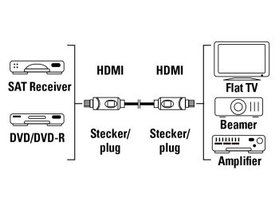 Hama High Speed HDMI™ Cable, gold-plated, 1.5 m | Photo 3
