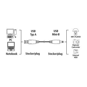 Hama Mini USB 2.0 Cable, double shielded, 1.80 m, transparent