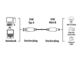 Hama Mini USB 2.0 Cable, double shielded, 1.80 m, transparent | Photo 3