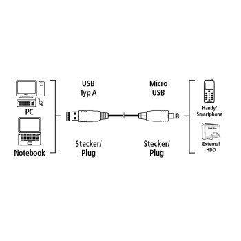 Hama Micro USB 2.0 Cable, shielded, black, 1.80 m
