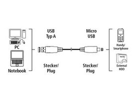 Hama Micro USB 2.0 Cable, shielded, black, 1.80 m | Photo 4