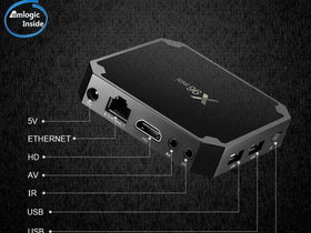 Winbuyer X96 Mini Android TV Box | Photo 3